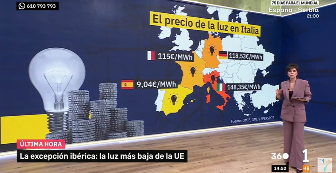 ¿Por qué la luz es más barata en España que en el resto de Europa? - Mañaneros 360 de TVE (27 de marzo de 2026).